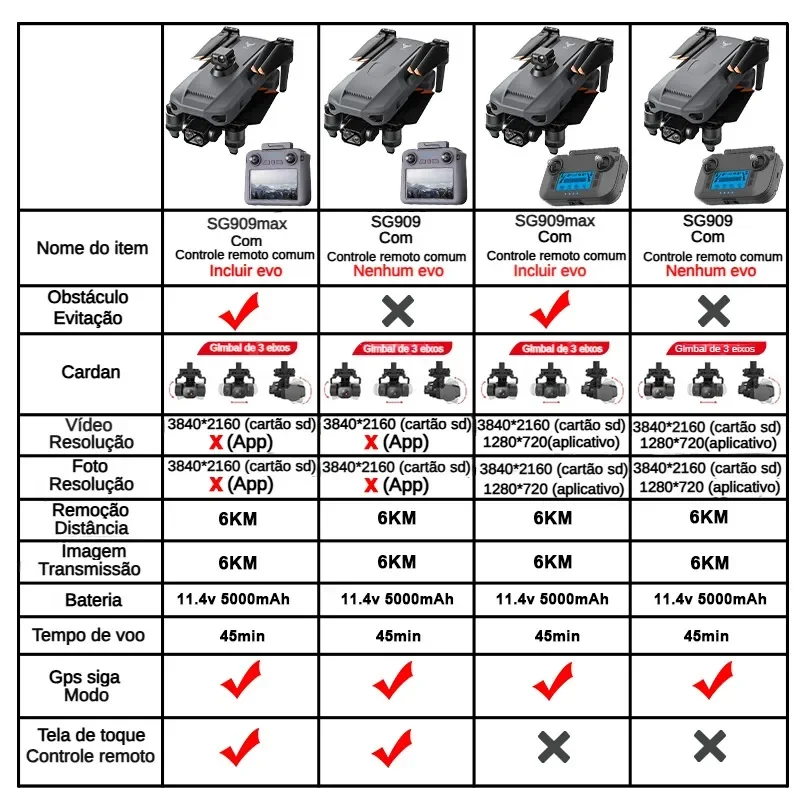 ZLL SG909 SG909MAX 4K Kameralı - Drone Battery Case incelemesi ve fiyatı
